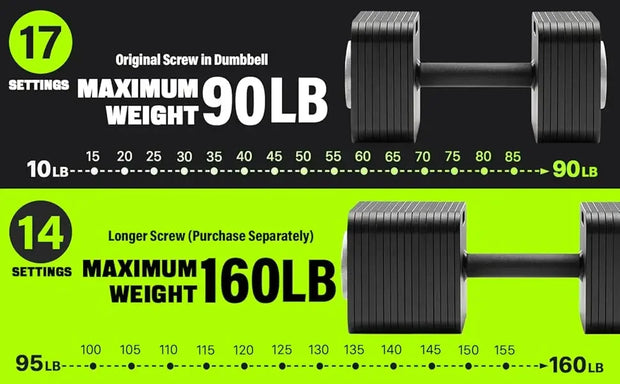 Adjustable Dumbbell Set, 10-50lb, 80lb Increments, Quick-Lock Square Weight Dumbbells for Home Gym Fitness (80lb×2)